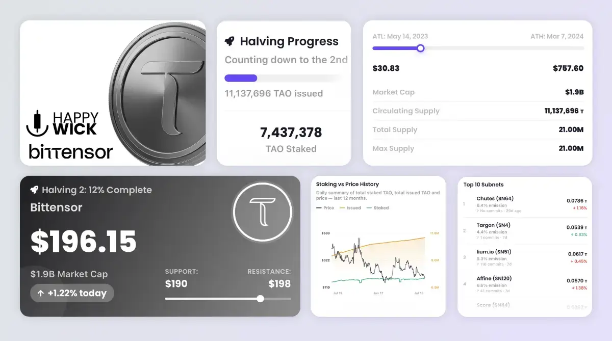 Happy Wick-Daily Crypto Brief image number 21